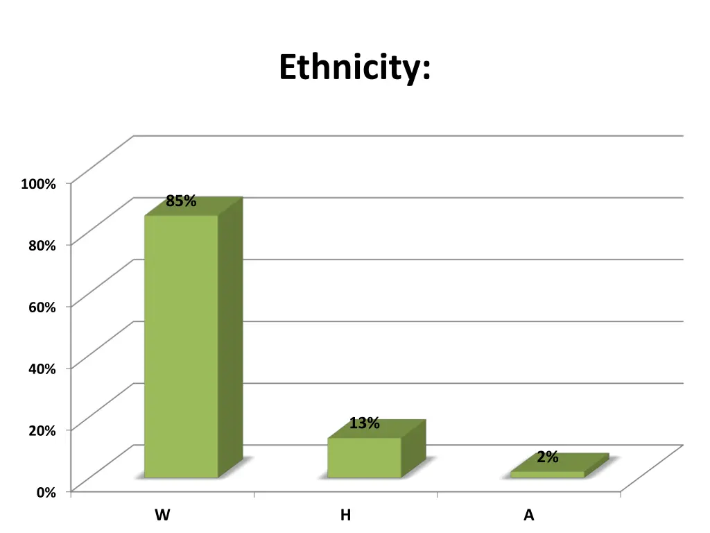 ethnicity