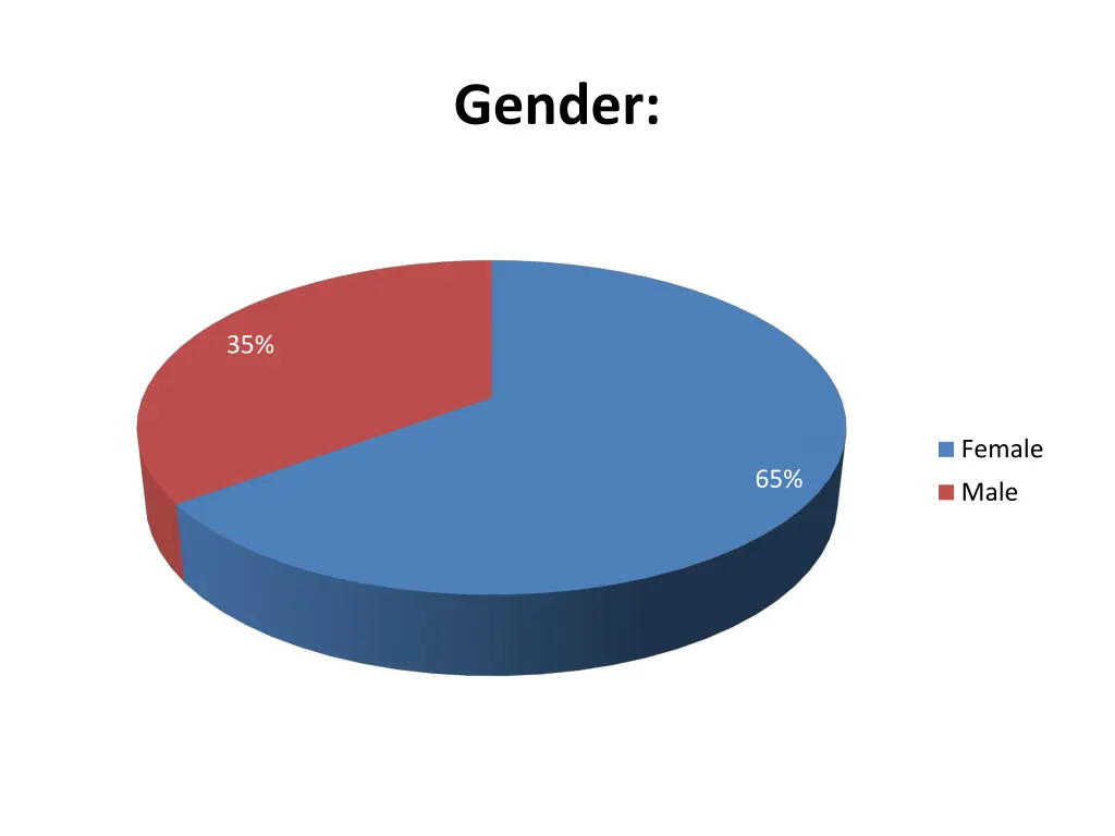 gender