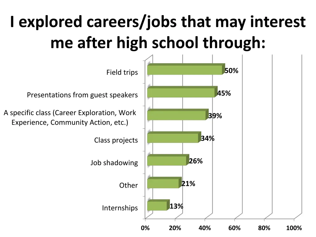 i explored careers jobs that may interest