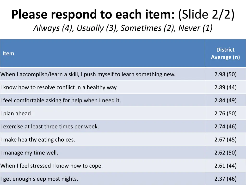 please respond to each item slide 2 2 always