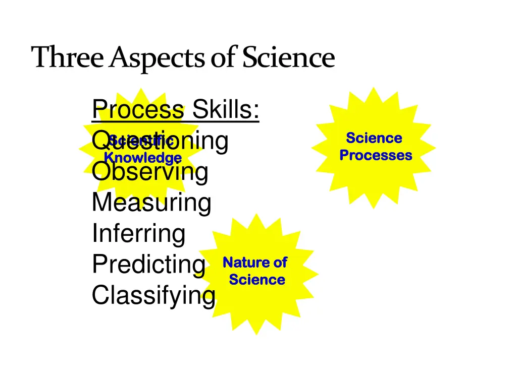 three aspects of science 1