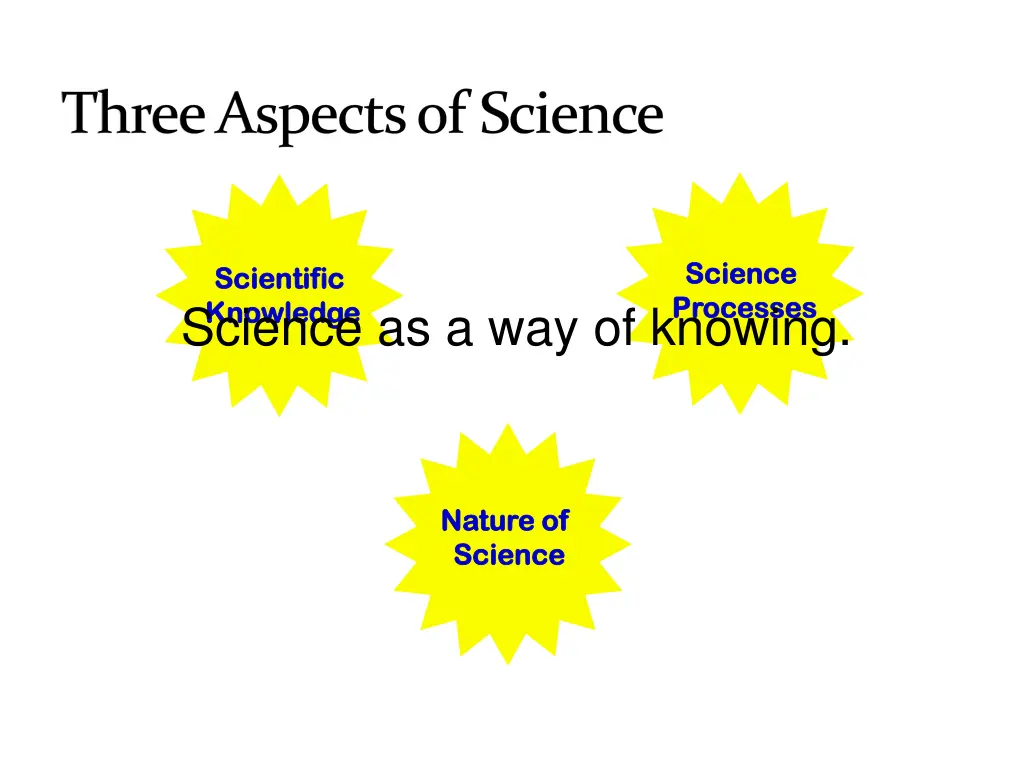 three aspects of science 2