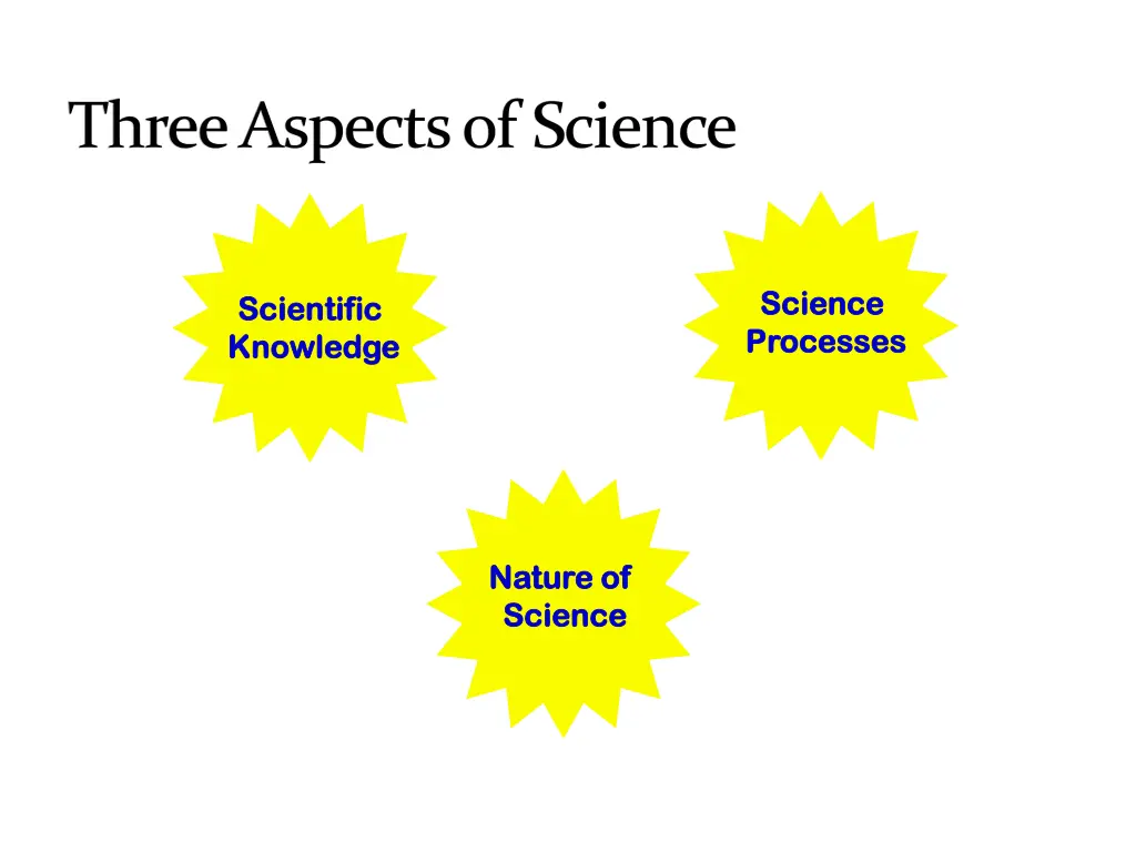 three aspects of science 3