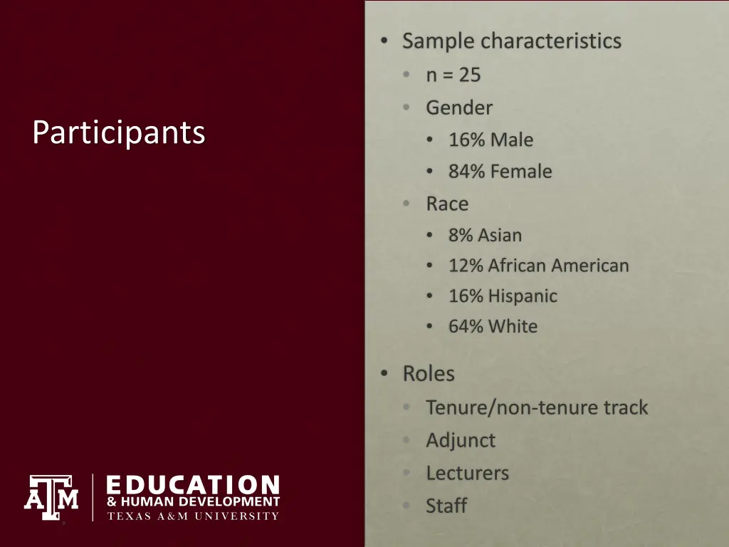 sample characteristics n 25 gender 16 male