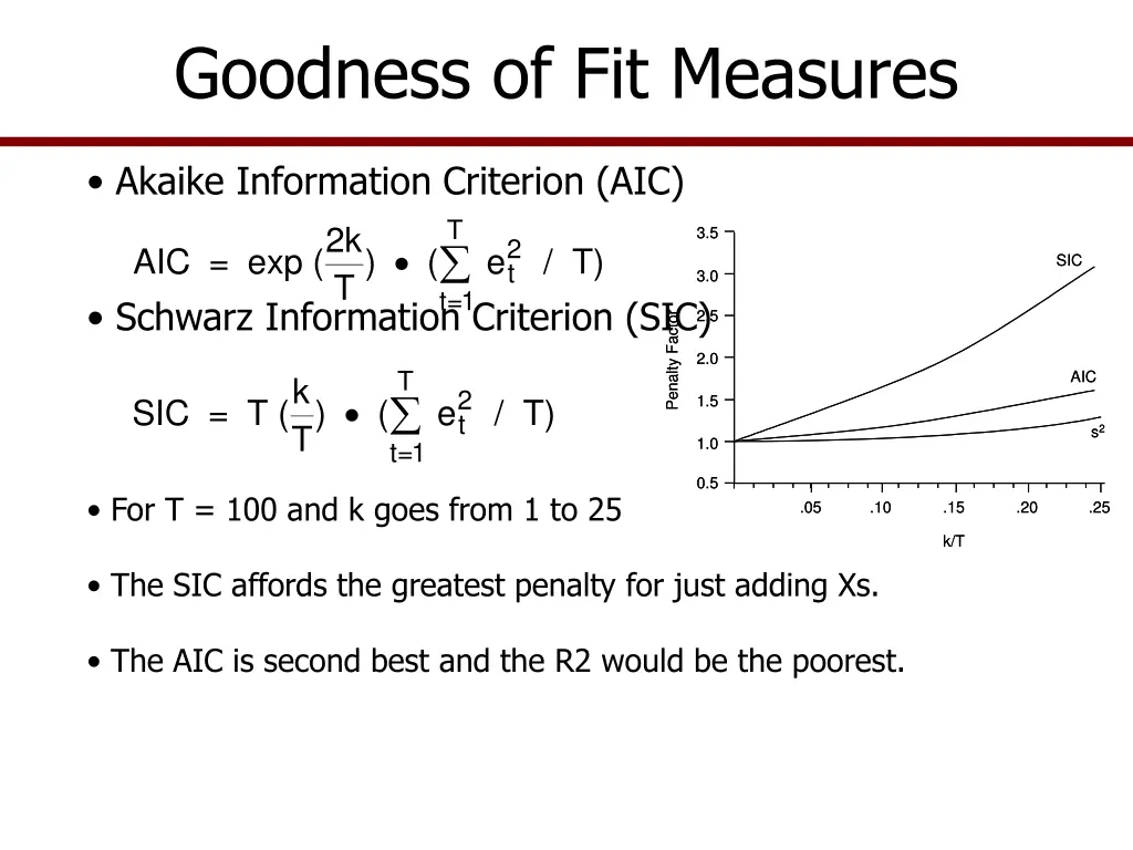goodness of fit measures 3