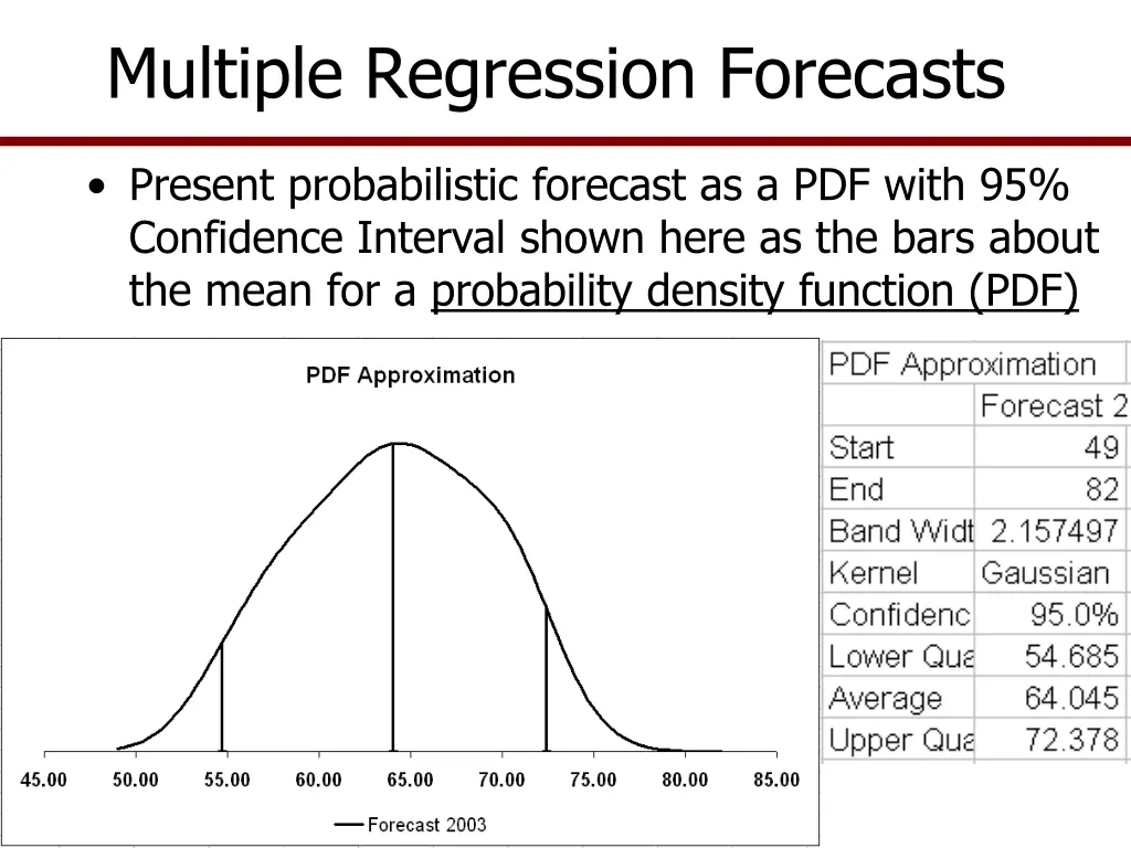 multiple regression forecasts 5