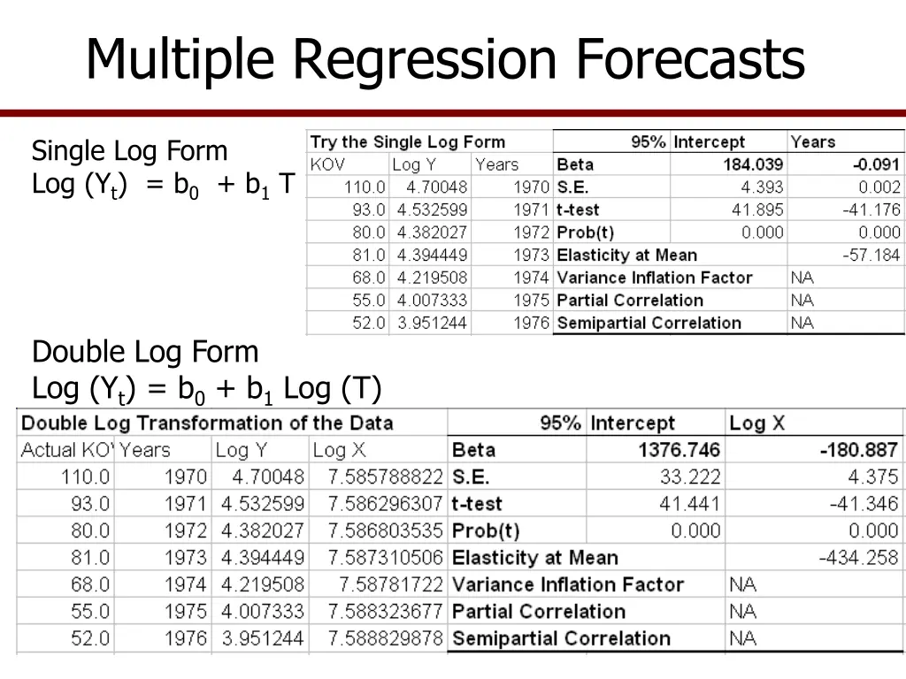 multiple regression forecasts 6