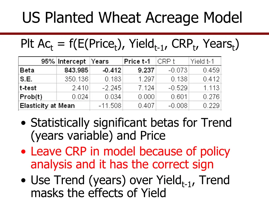 us planted wheat acreage model