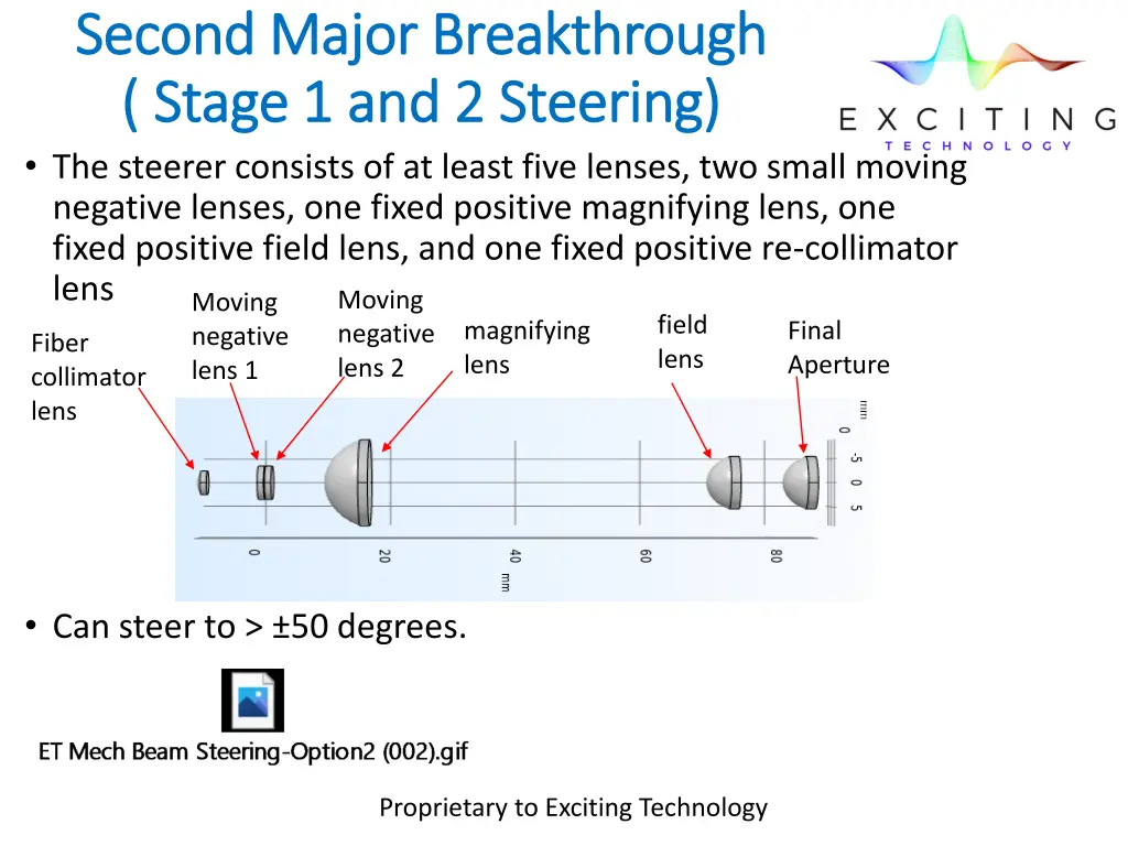 second major breakthrough second major