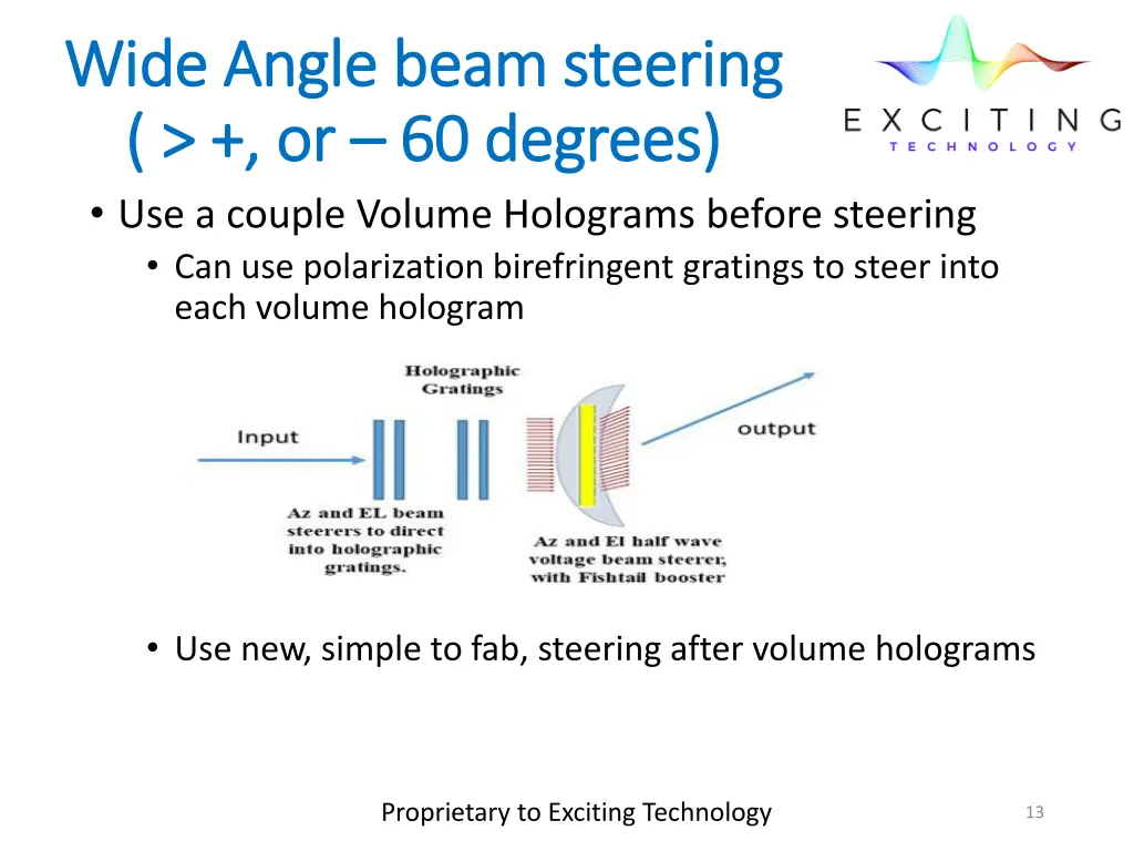 wide angle beam steering wide angle beam steering