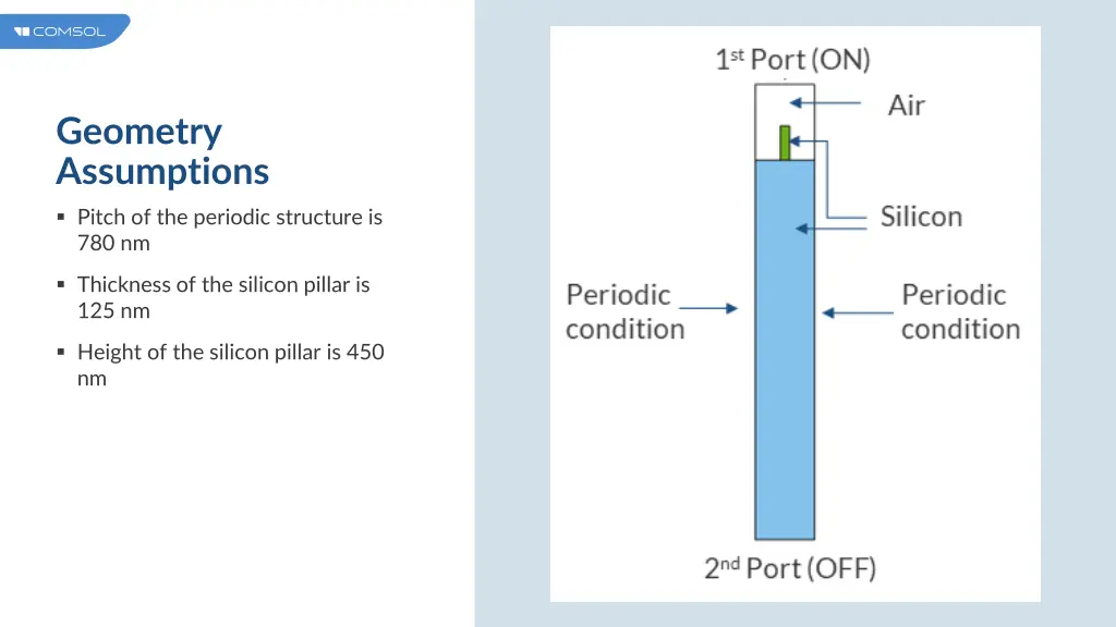 geometry assumptions