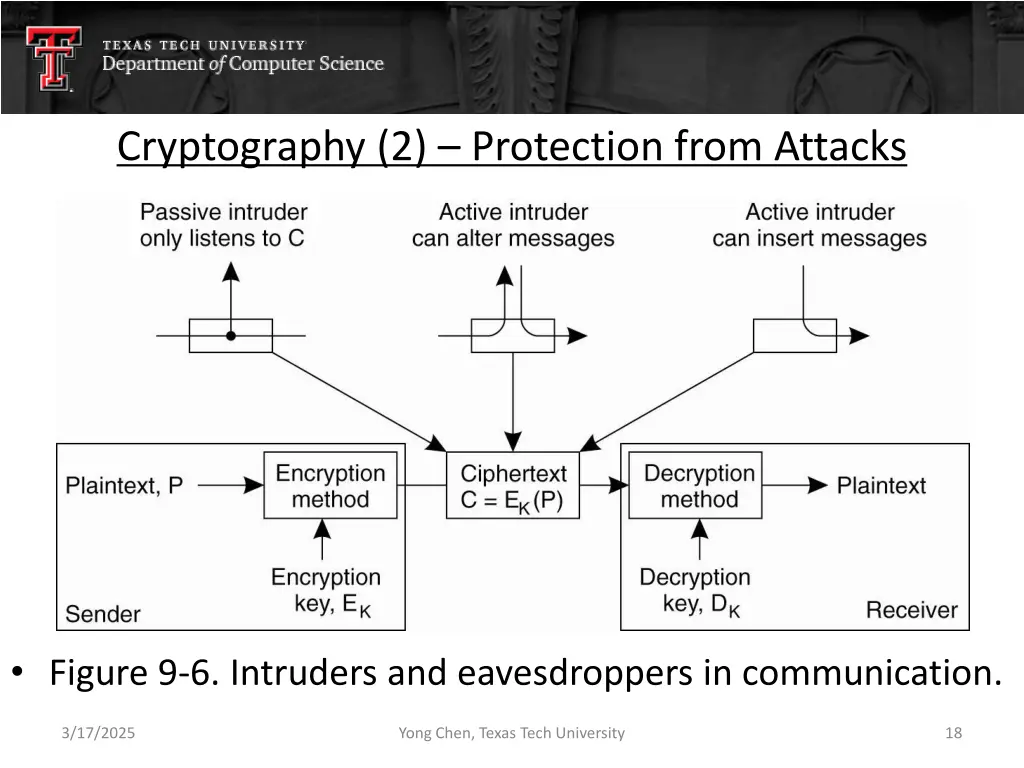 cryptography 2 protection from attacks