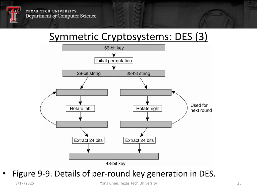 symmetric cryptosystems des 3