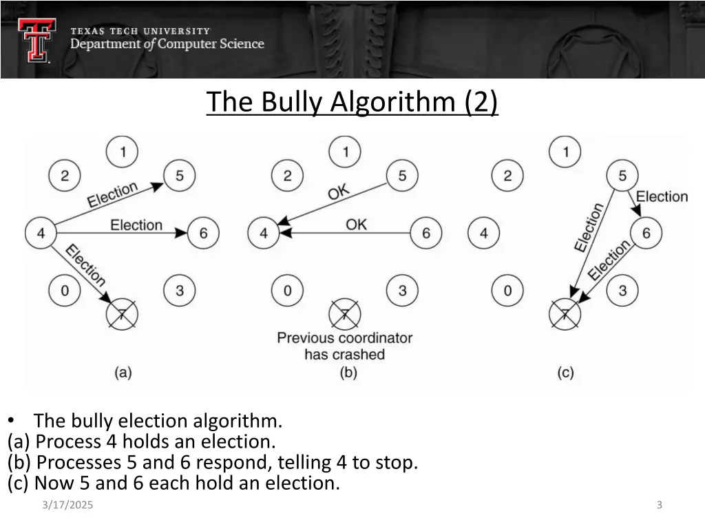 the bully algorithm 2