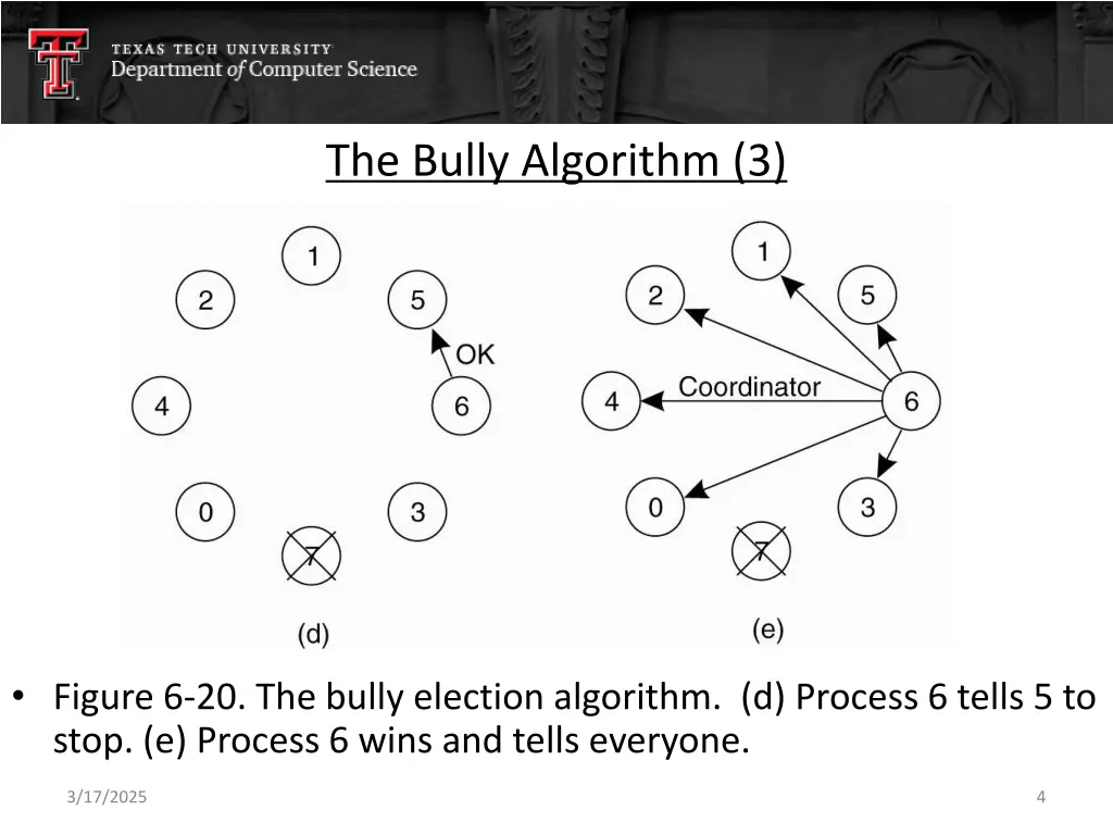 the bully algorithm 3