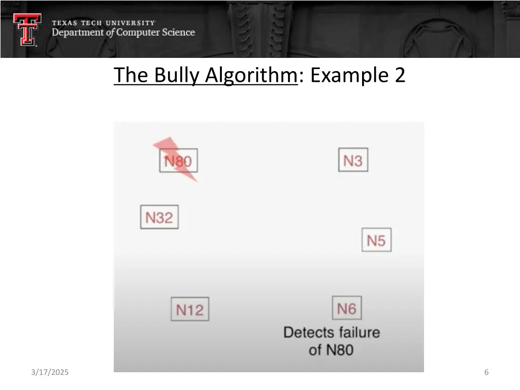 the bully algorithm example 2