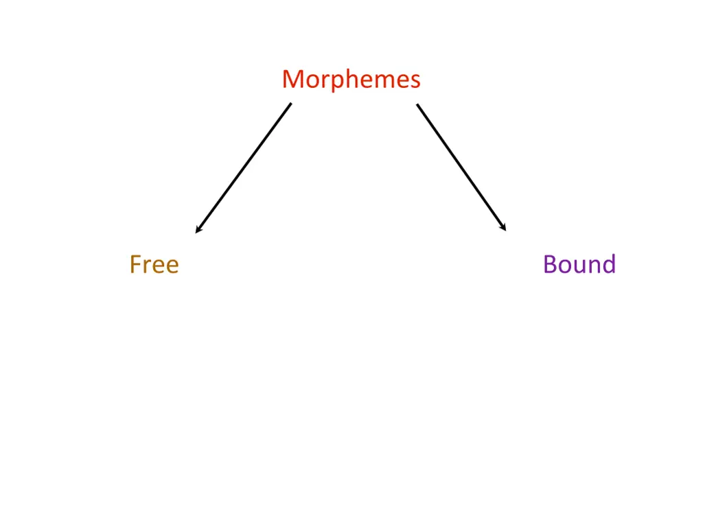 morphemes