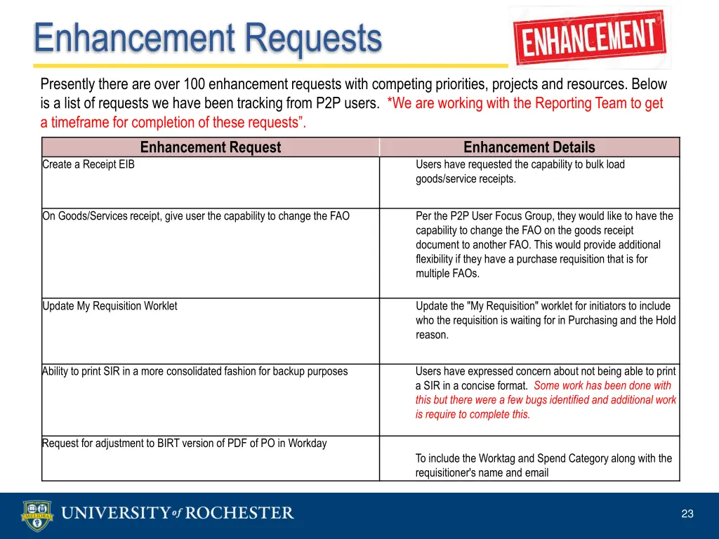 enhancement requests