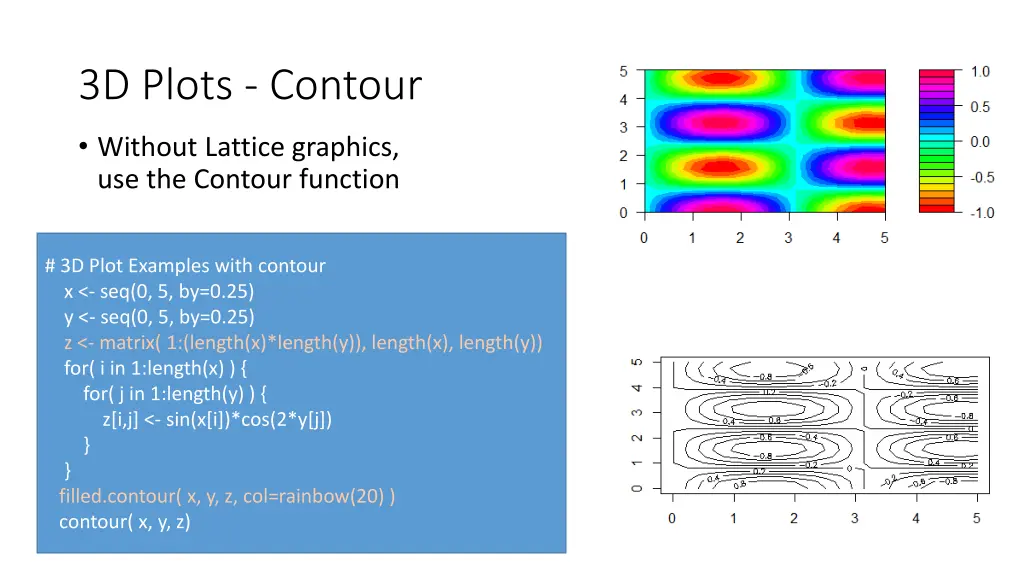 3d plots contour