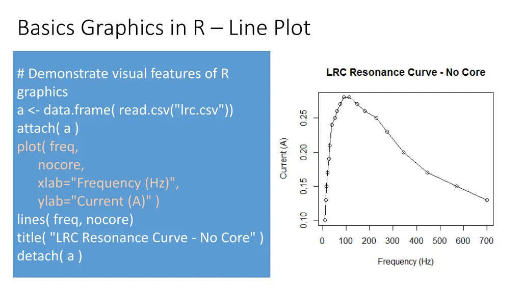 basics graphics in r line plot