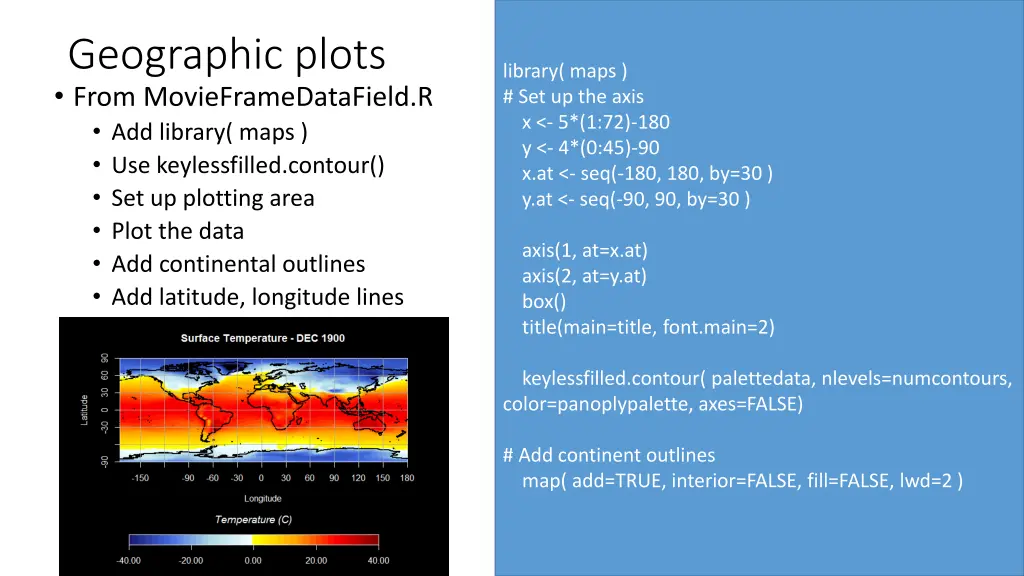 geographic plots from movieframedatafield