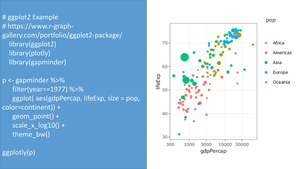ggplot2 example https www r graph gallery