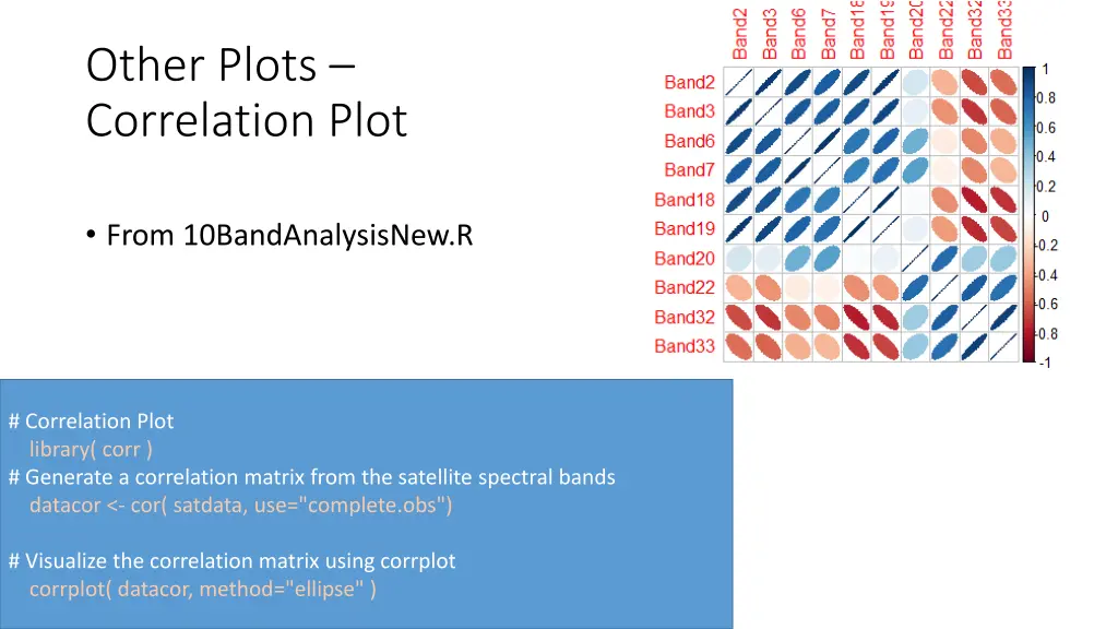 other plots correlation plot