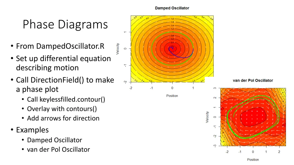 phase diagrams