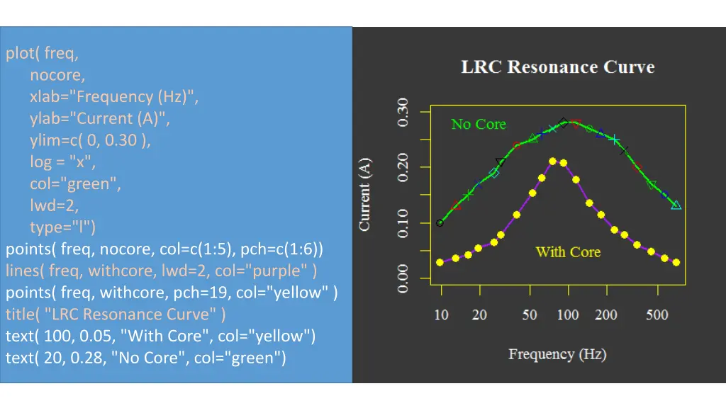 plot freq nocore xlab frequency hz ylab current