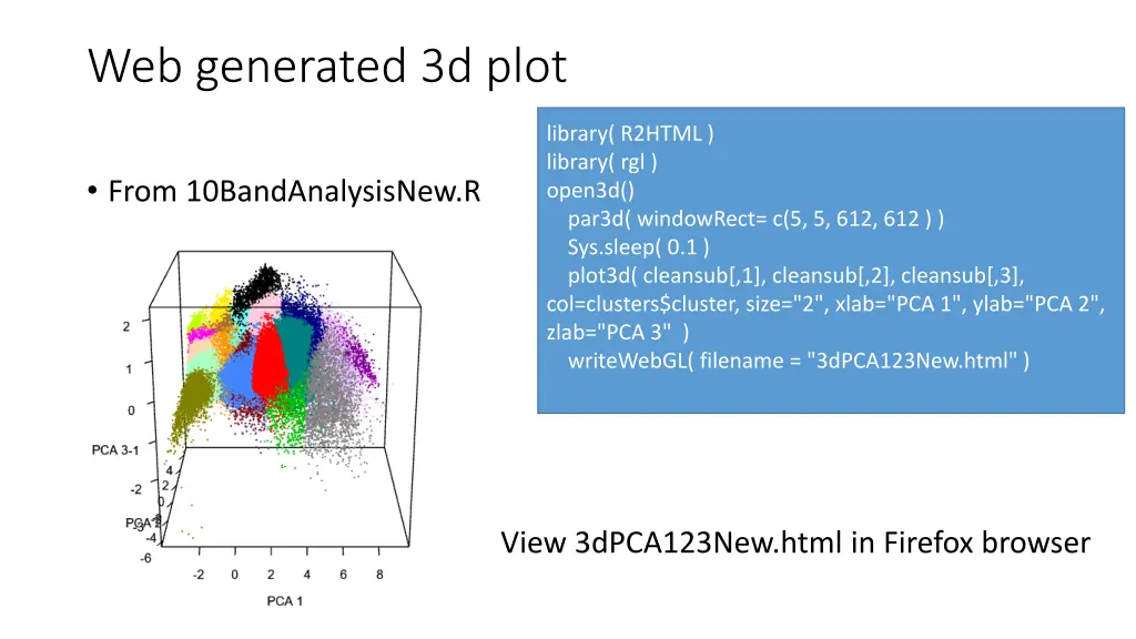 web generated 3d plot