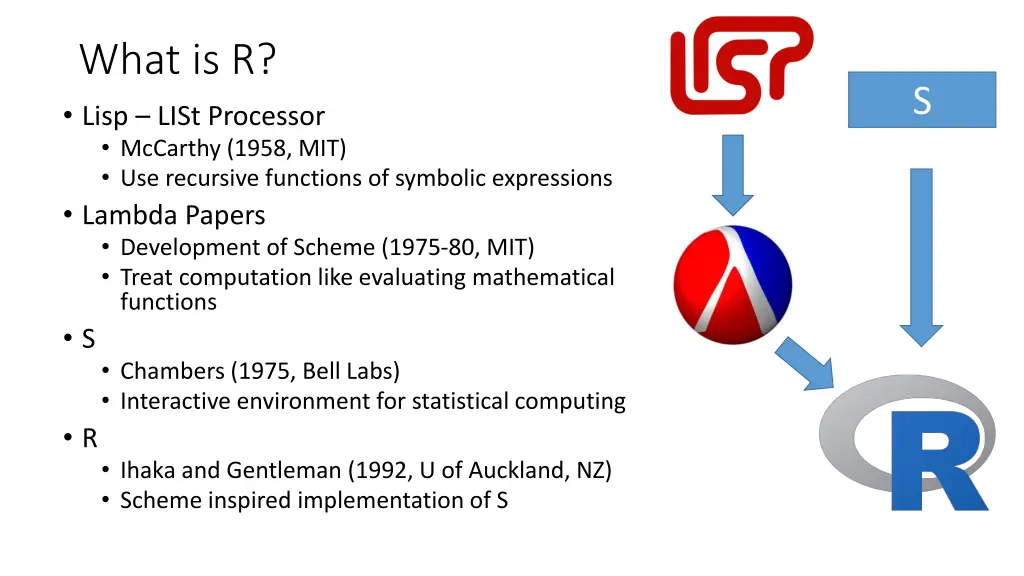 what is r lisp list processor mccarthy 1958