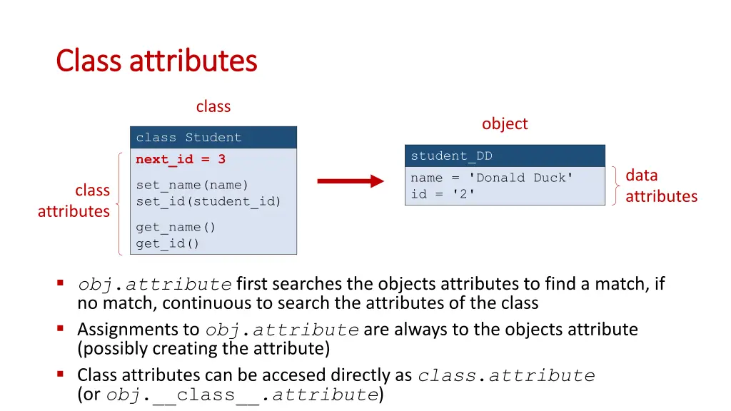 class class attributes attributes