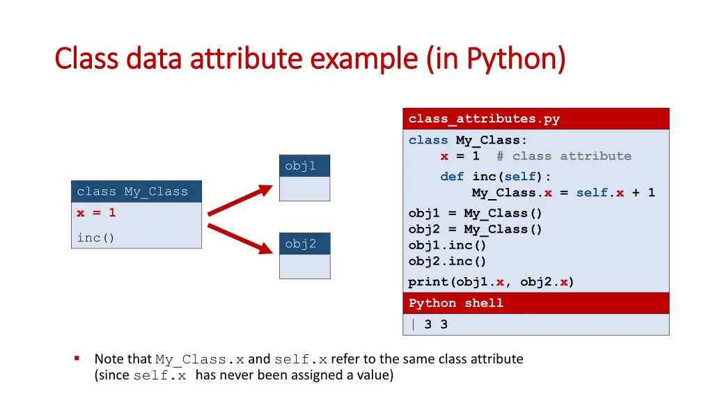 class data attribute example in python class data