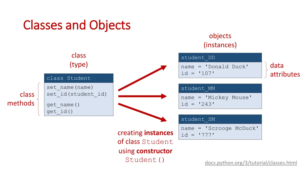 classes and objects classes and objects