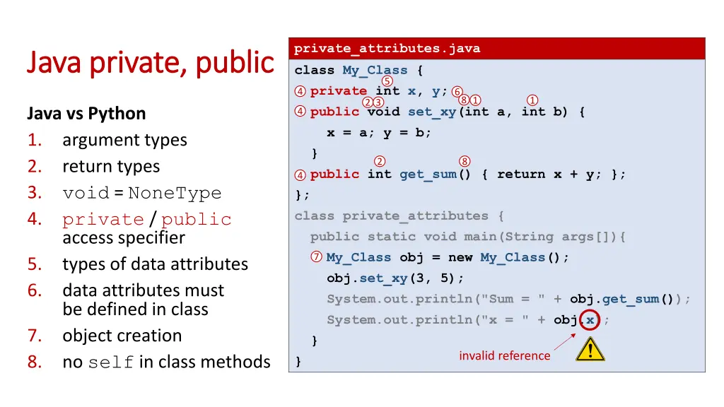 private attributes java class my class private