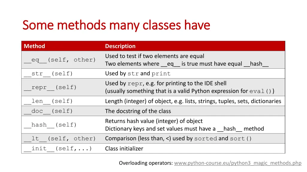 some methods many classes have some methods many