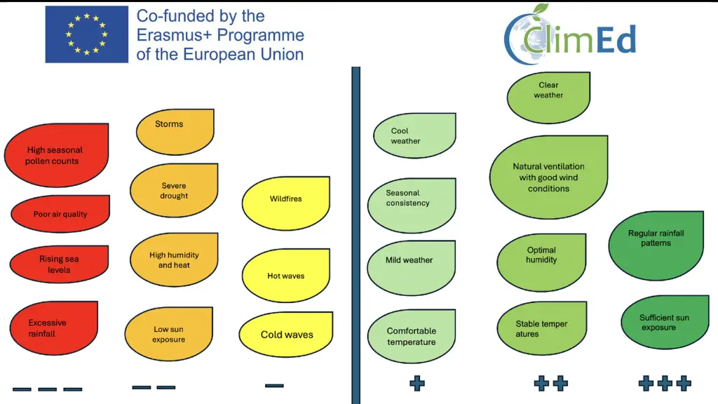 the european commission support