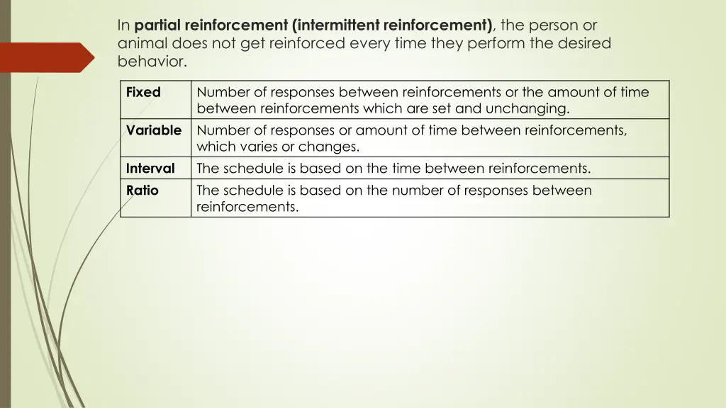 in partial reinforcement intermittent