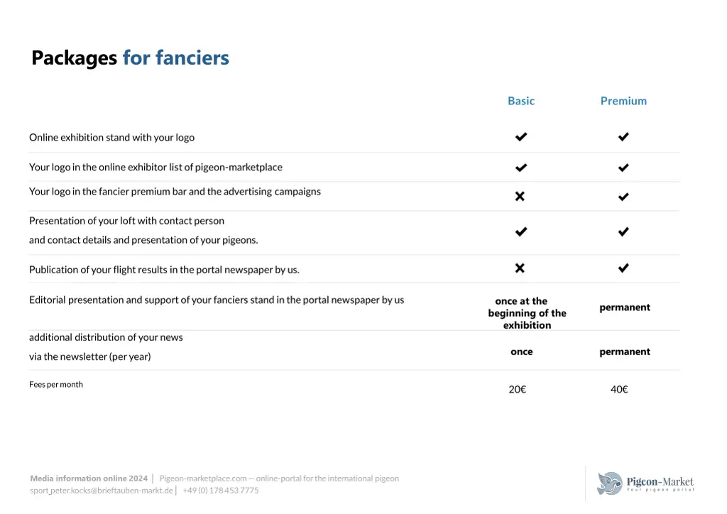 packages for fanciers