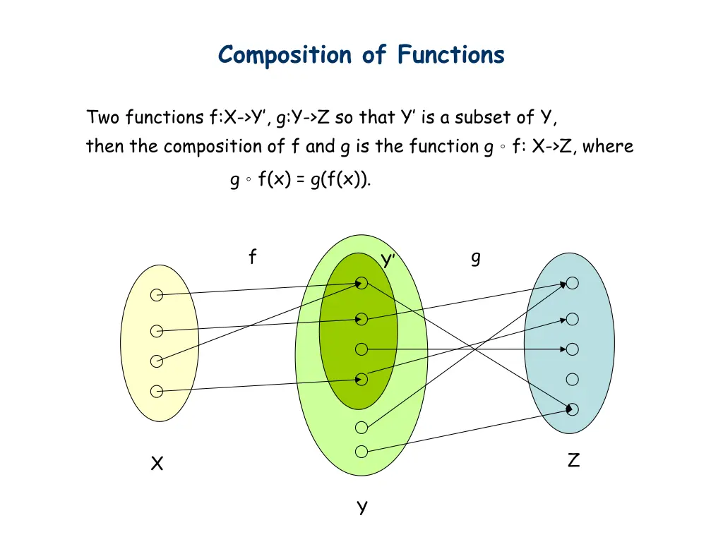 composition of functions