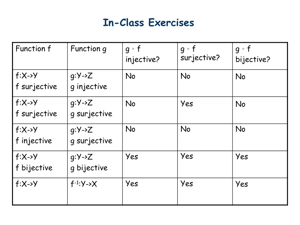 in class exercises