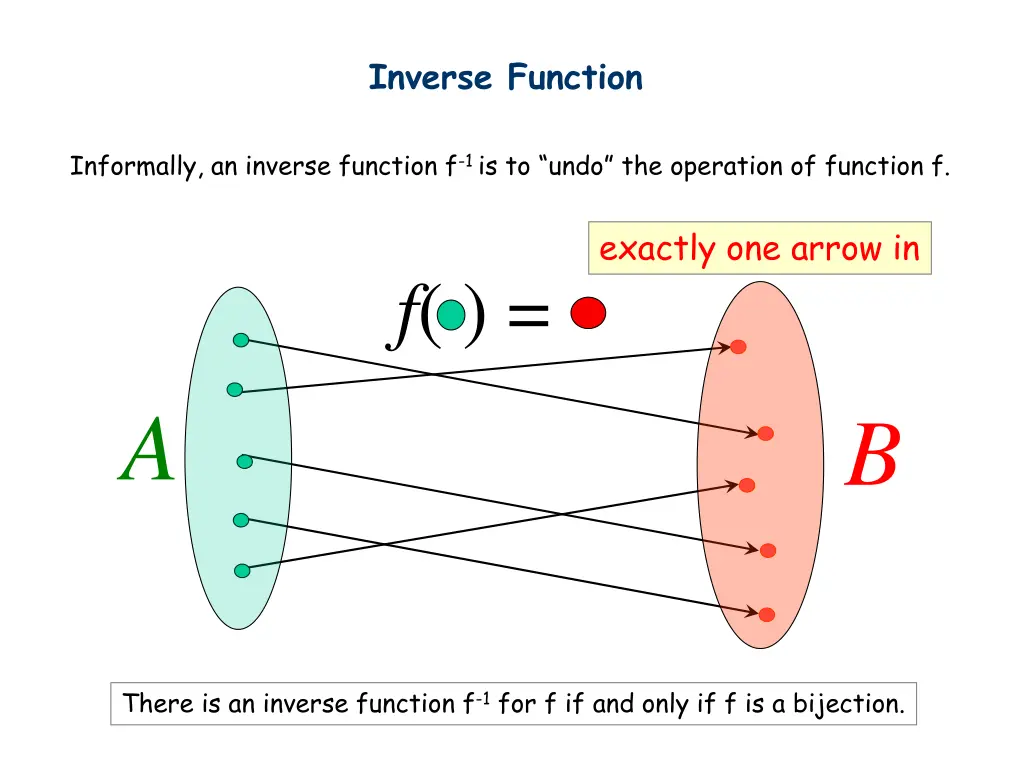inverse function