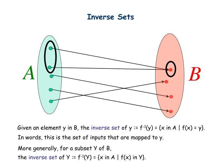 inverse sets