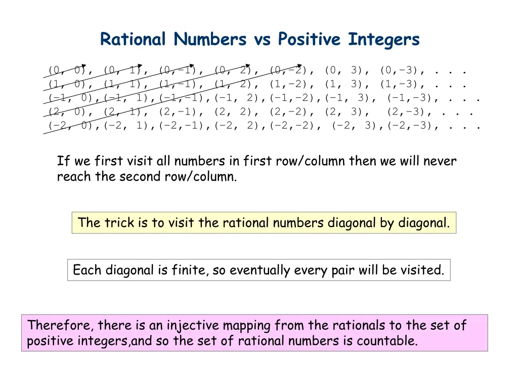 rational numbers vs positive integers 1
