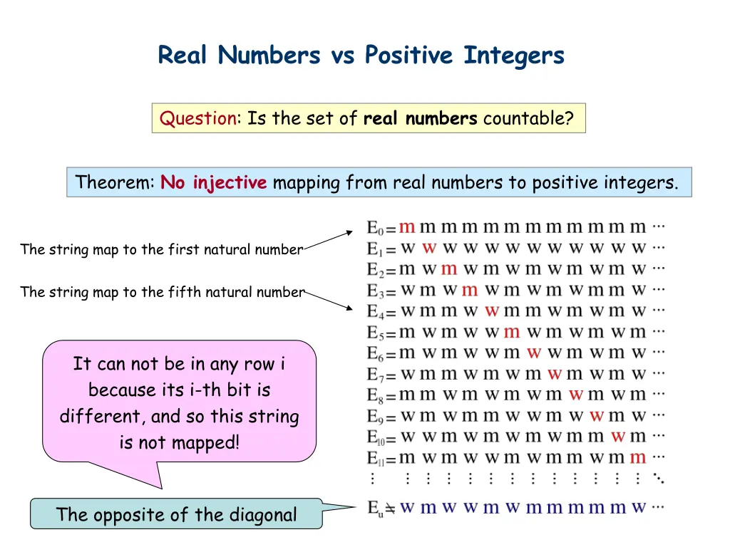 real numbers vs positive integers