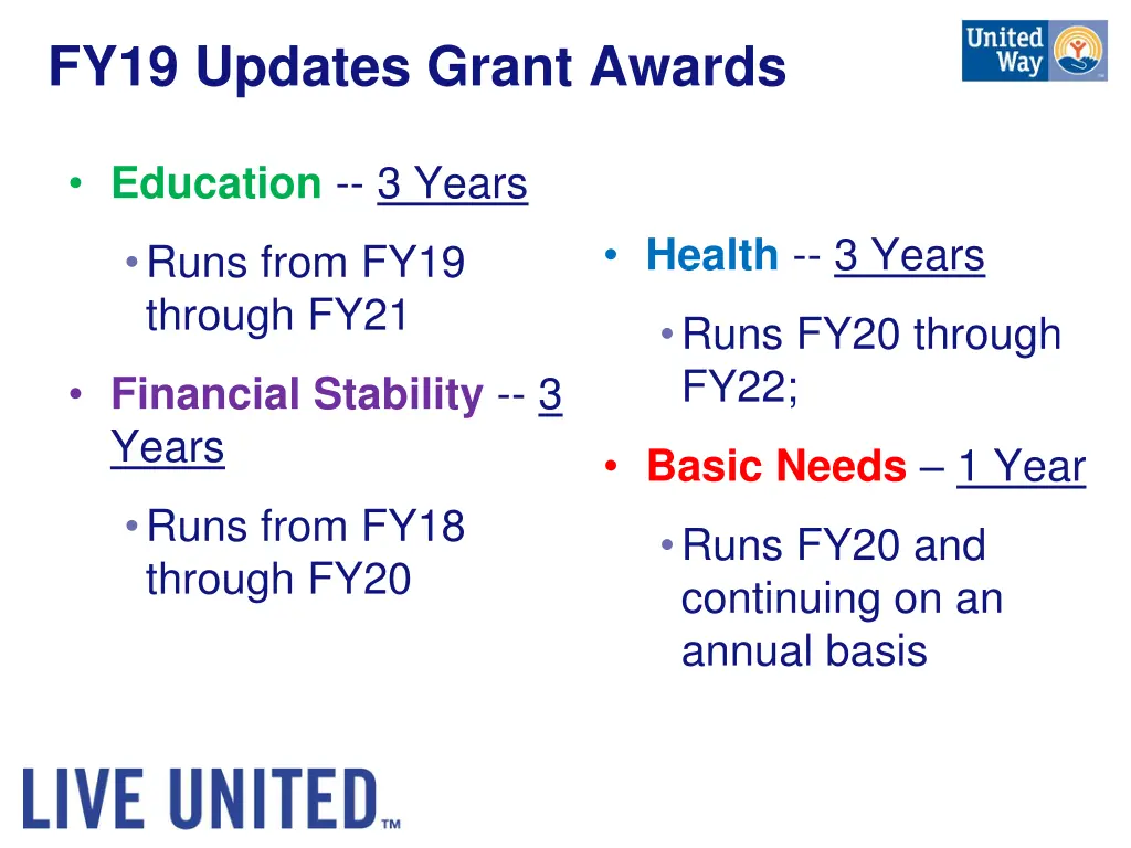 fy19 updates grant awards