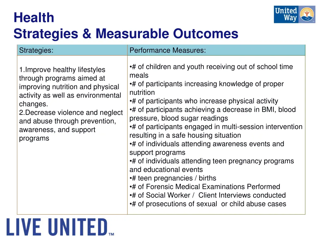 health strategies measurable outcomes