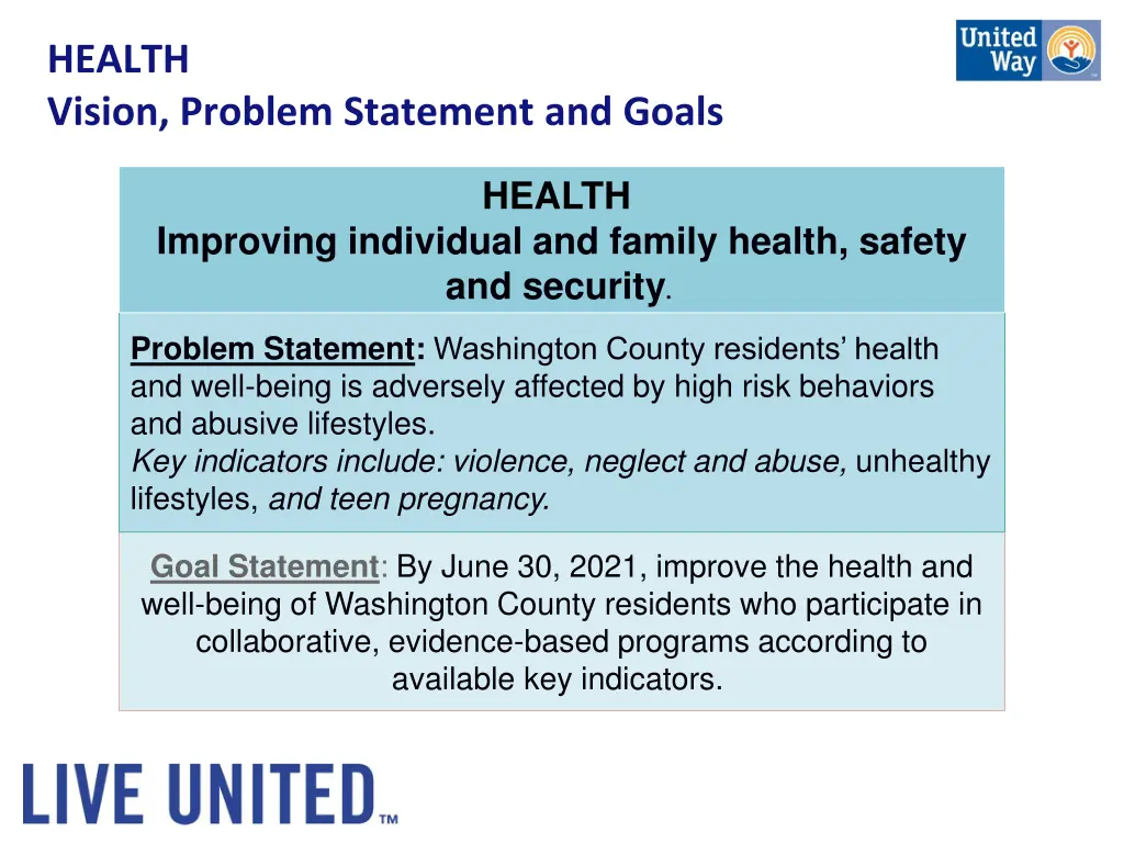 health vision problem statement and goals