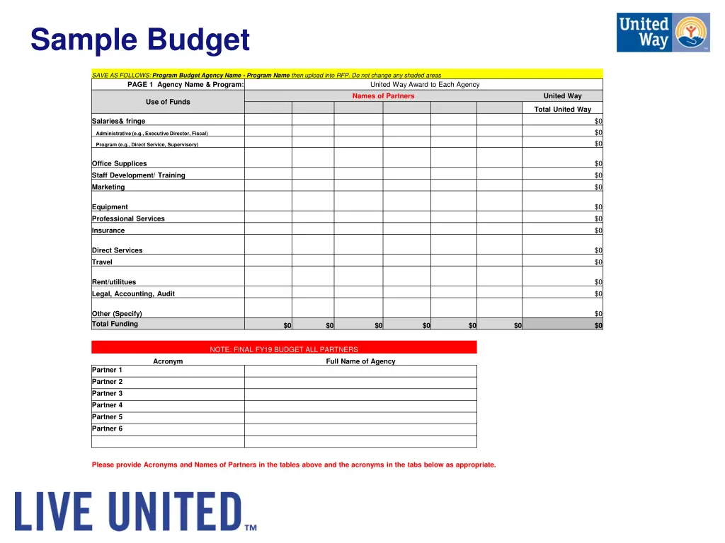 sample budget