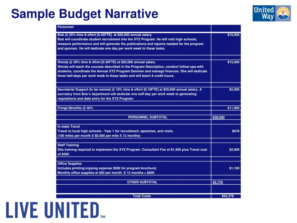 sample budget narrative
